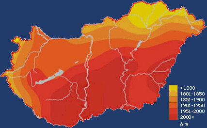 Napenergia általánosságban